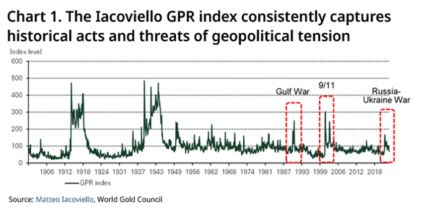 Gold Will Win the Next Four Years