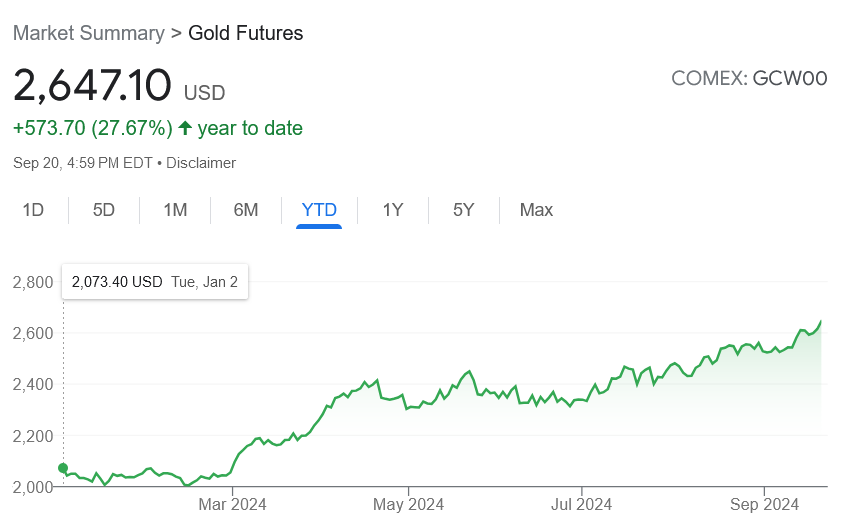 Gold Future